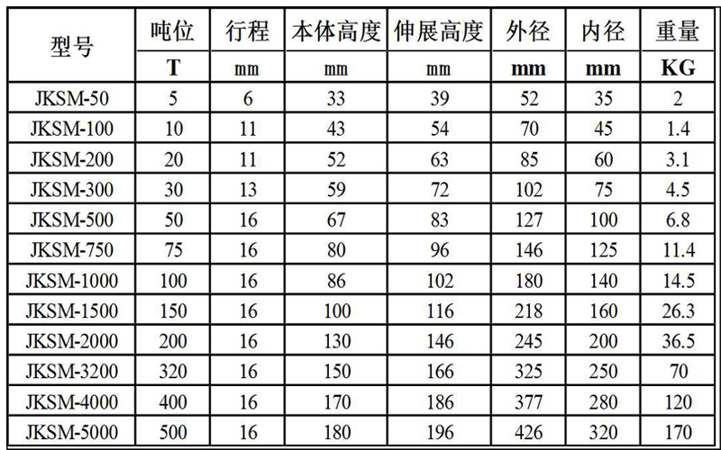 超薄型千斤頂參數(shù)1.jpg